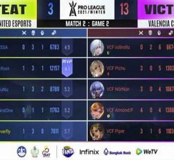 RoV เจ้าสัว F1 เครียดมาก ๆ หลัง Buriram United Esports ฟอร์มยับเยิน