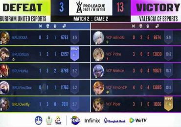 RoV เจ้าสัว F1 เครียดมาก ๆ หลัง Buriram United Esports ฟอร์มยับเยิน